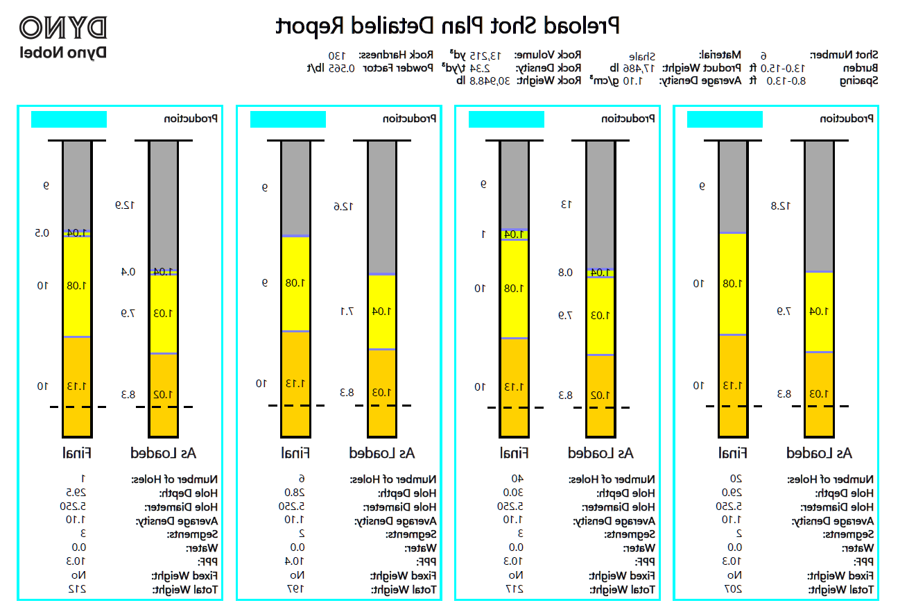 Hole Profiles